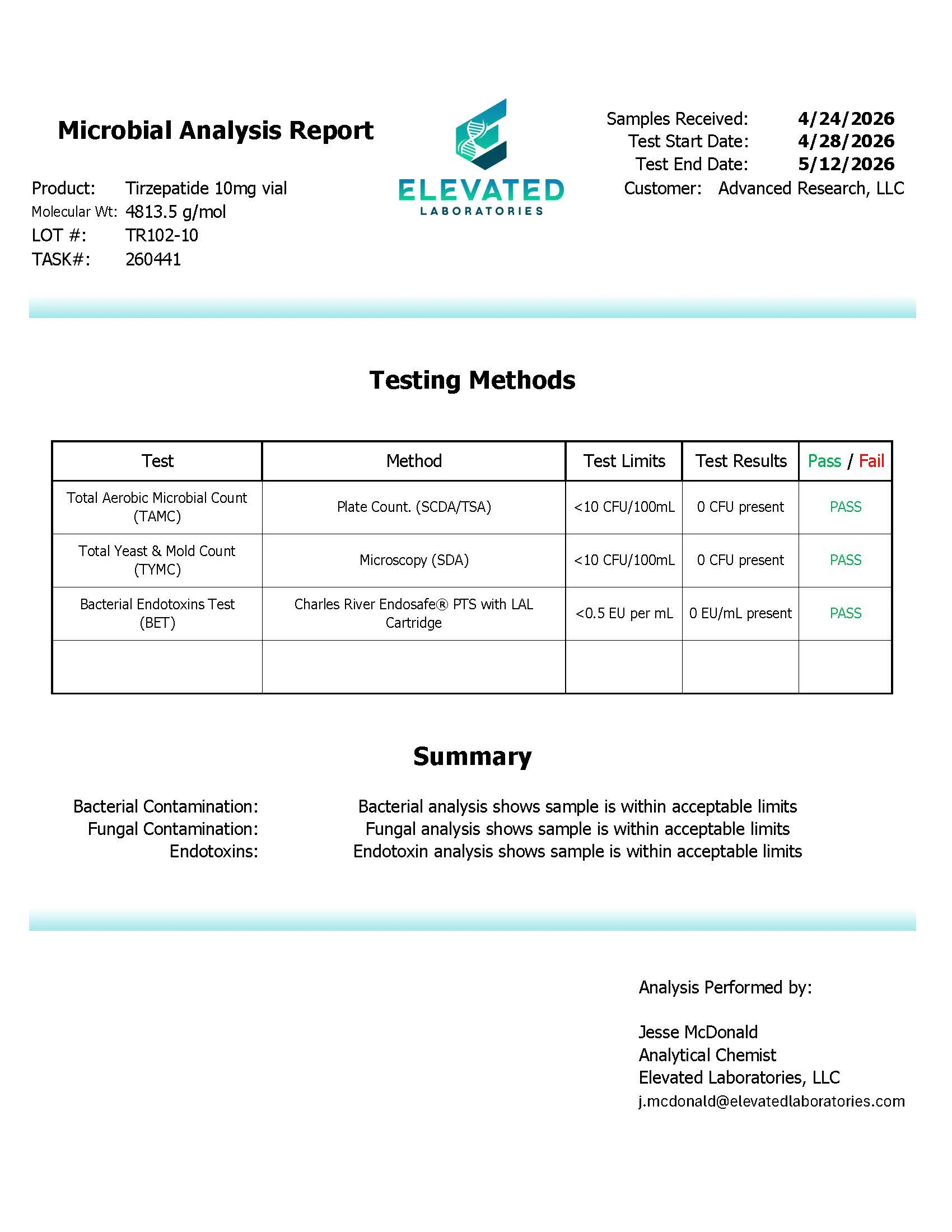 Certificate of analysis for Tirzepatide — Endotoxins (LAL)