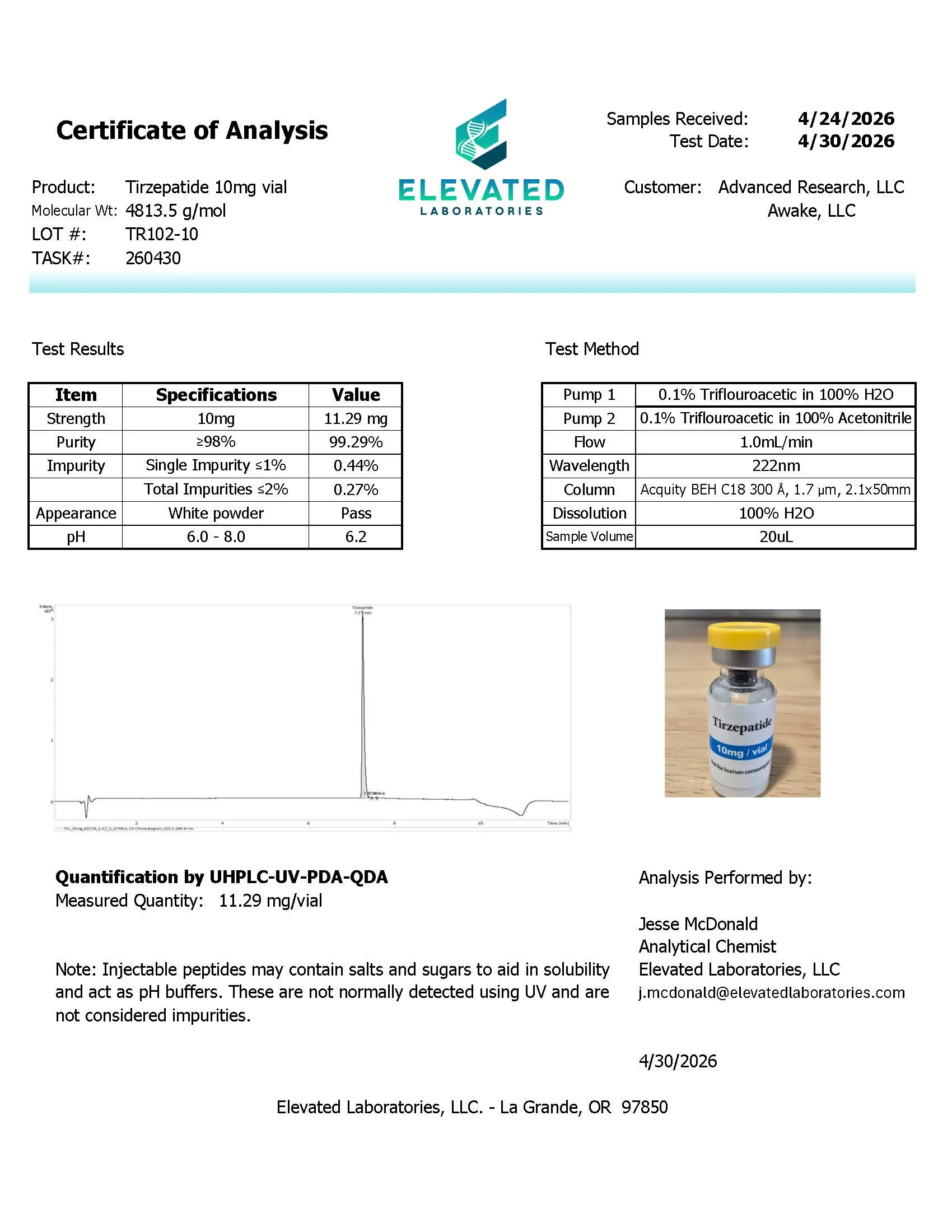 Certificate of analysis for Tirzepatide — Purity (HPLC)